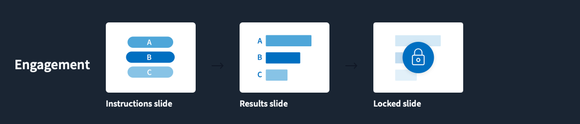 engagement-flow.png